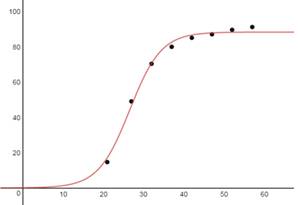 Precalculus with Limits: A Graphing Approach, Chapter 3.6, Problem 37E , additional homework tip  3