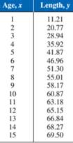 Precalculus with Limits: A Graphing Approach, Chapter 3.6, Problem 38E , additional homework tip  1