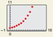 Precalculus with Limits: A Graphing Approach, Chapter 3.6, Problem 42E , additional homework tip  1