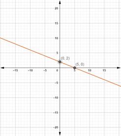 Precalculus with Limits: A Graphing Approach, Chapter 3.6, Problem 43E 