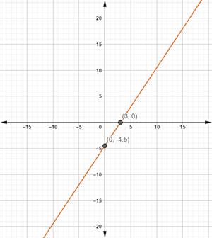 Precalculus with Limits: A Graphing Approach, Chapter 3.6, Problem 44E 