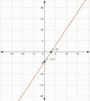 PRECALCULUS W/LIMITS:GRAPH.APPROACH(HS), Chapter 3.6, Problem 44E 