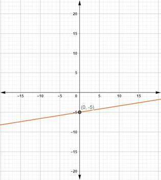 Precalculus with Limits: A Graphing Approach, Chapter 3.6, Problem 45E 