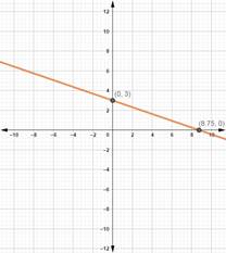 Precalculus with Limits: A Graphing Approach, Chapter 3.6, Problem 46E 