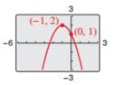 Precalculus with Limits: A Graphing Approach, Chapter 3.6, Problem 47E 
