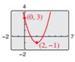 Precalculus with Limits: A Graphing Approach, Chapter 3.6, Problem 48E 