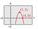 Precalculus with Limits: A Graphing Approach, Chapter 3.6, Problem 49E 