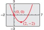 Precalculus with Limits: A Graphing Approach, Chapter 3.6, Problem 50E 