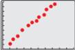 Precalculus with Limits: A Graphing Approach, Chapter 3.6, Problem 6E 