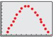 PRECALCULUS W/LIMITS:GRAPH.APPROACH(HS), Chapter 3.6, Problem 7E 