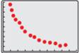 Precalculus with Limits: A Graphing Approach, Chapter 3.6, Problem 9E 