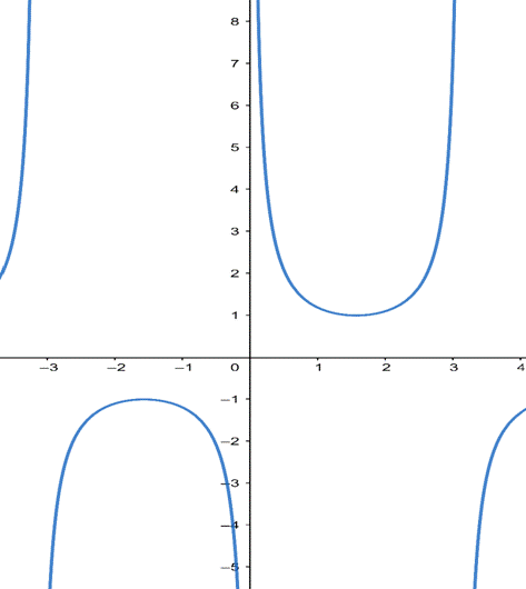 PRECALCULUS W/LIMITS:GRAPH.APPROACH(HS), Chapter 4, Problem 11PFR 