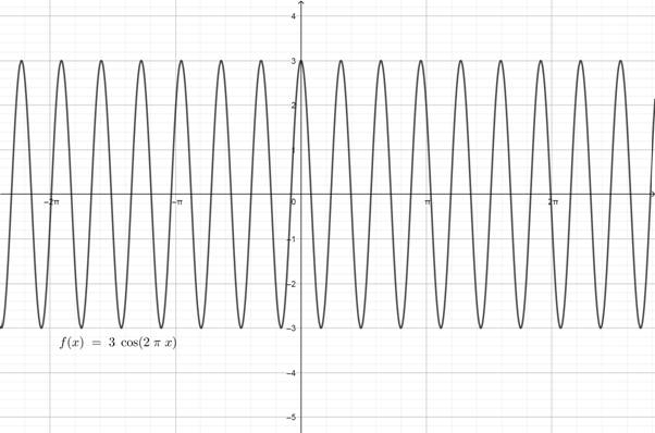 Precalculus with Limits: A Graphing Approach, Chapter 4, Problem 123RE 