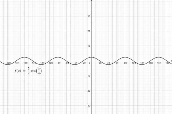 Precalculus with Limits: A Graphing Approach, Chapter 4, Problem 127RE 