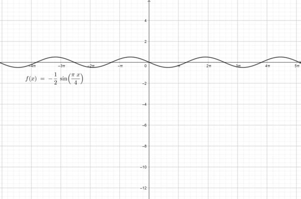 Precalculus with Limits: A Graphing Approach, Chapter 4, Problem 128RE 