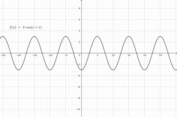 Precalculus with Limits: A Graphing Approach, Chapter 4, Problem 130RE 