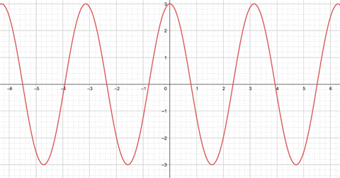 Precalculus with Limits: A Graphing Approach, Chapter 4, Problem 135RE 