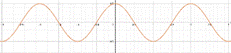 Precalculus with Limits: A Graphing Approach, Chapter 4, Problem 136RE 