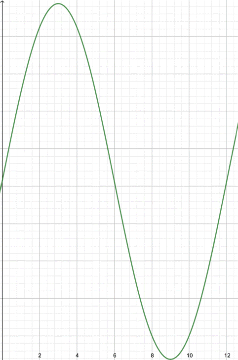 Precalculus with Limits: A Graphing Approach, Chapter 4, Problem 140RE 