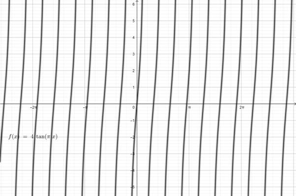 Precalculus with Limits: A Graphing Approach, Chapter 4, Problem 142RE 