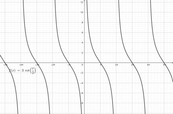 Precalculus with Limits: A Graphing Approach, Chapter 4, Problem 145RE 