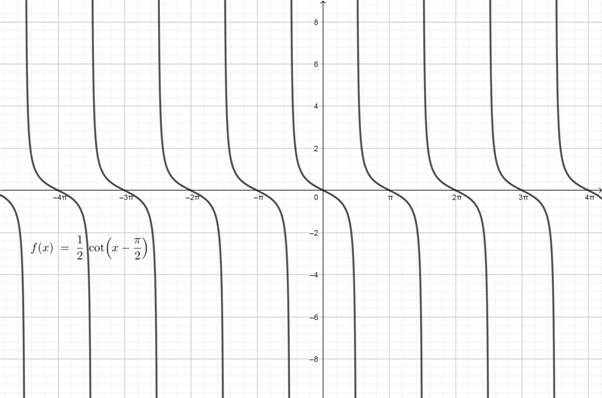 Precalculus with Limits: A Graphing Approach, Chapter 4, Problem 147RE 