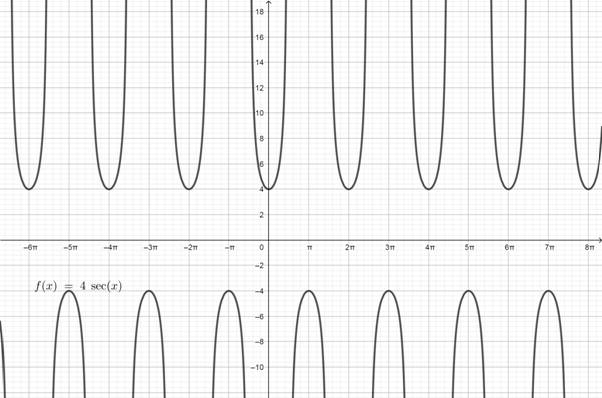 Precalculus with Limits: A Graphing Approach, Chapter 4, Problem 149RE 