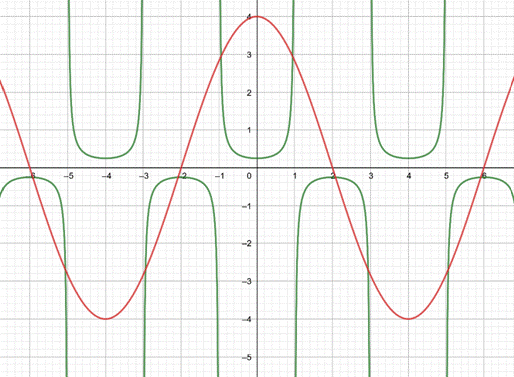 Precalculus with Limits: A Graphing Approach, Chapter 4, Problem 155RE 