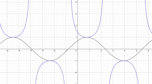 Precalculus with Limits: A Graphing Approach, Chapter 4, Problem 156RE 