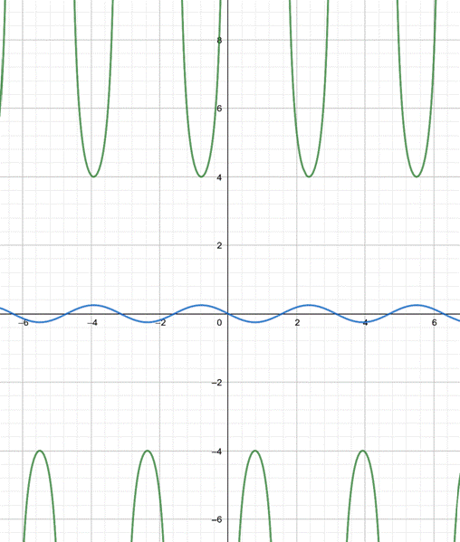 Precalculus with Limits: A Graphing Approach, Chapter 4, Problem 157RE 