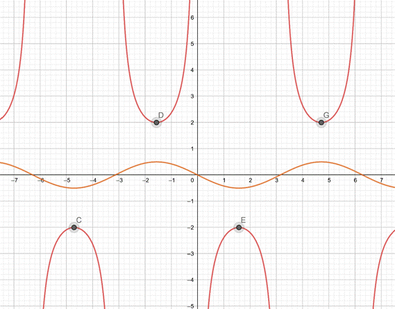 Precalculus with Limits: A Graphing Approach, Chapter 4, Problem 160RE 