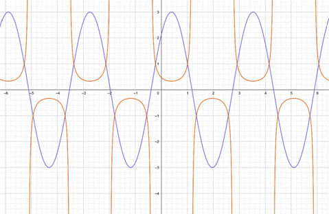 Precalculus with Limits: A Graphing Approach, Chapter 4, Problem 162RE 