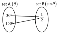 Precalculus with Limits: A Graphing Approach, Chapter 4, Problem 191RE 