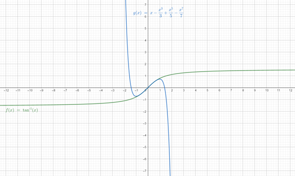 Precalculus with Limits: A Graphing Approach, Chapter 4, Problem 197RE , additional homework tip  1