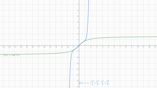 Precalculus with Limits: A Graphing Approach, Chapter 4, Problem 197RE , additional homework tip  2