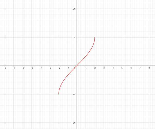 Precalculus with Limits: A Graphing Approach, Chapter 4, Problem 20CT 