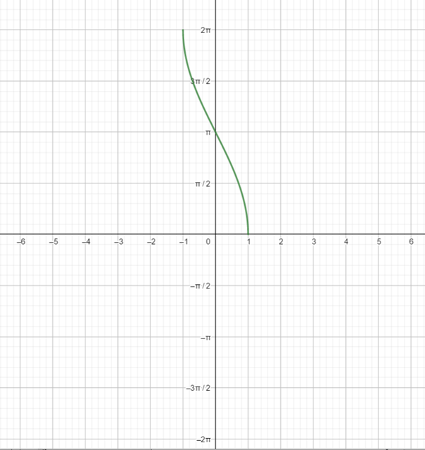 Precalculus with Limits: A Graphing Approach, Chapter 4, Problem 21CT 