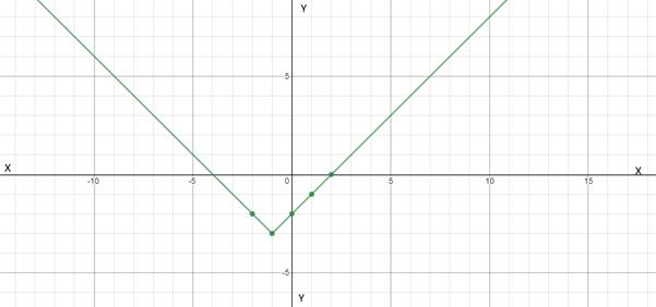 Precalculus with Limits: A Graphing Approach, Chapter 4, Problem 23PFR , additional homework tip  1