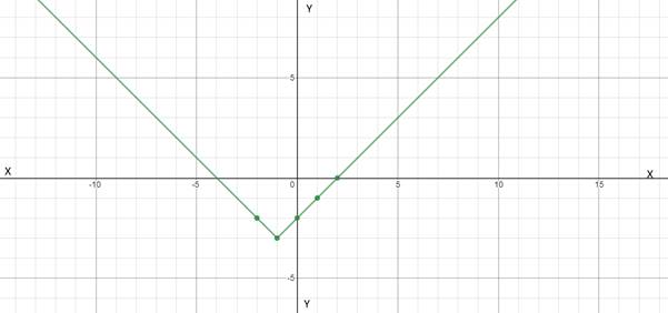 PRECALCULUS W/LIMITS:GRAPH.APPROACH(HS), Chapter 4, Problem 23PFR , additional homework tip  2