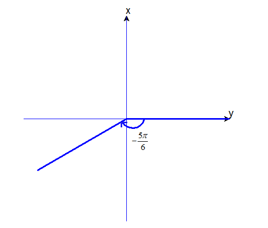 Precalculus with Limits: A Graphing Approach, Chapter 4, Problem 5RE 