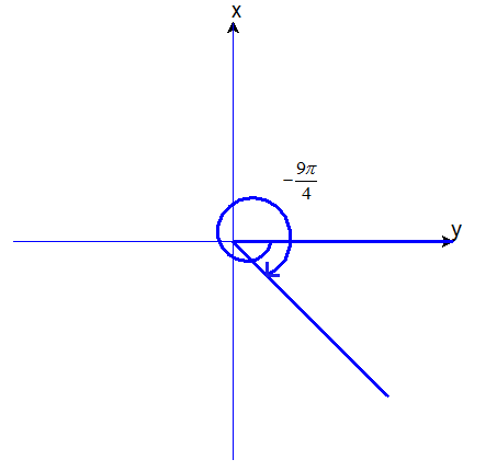 Precalculus with Limits: A Graphing Approach, Chapter 4, Problem 6RE 