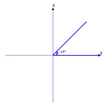 Precalculus with Limits: A Graphing Approach, Chapter 4, Problem 7RE 