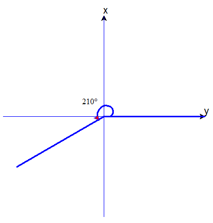 Precalculus with Limits: A Graphing Approach, Chapter 4, Problem 8RE 