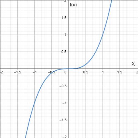 Precalculus with Limits: A Graphing Approach, Chapter 4.1, Problem 128E , additional homework tip  1