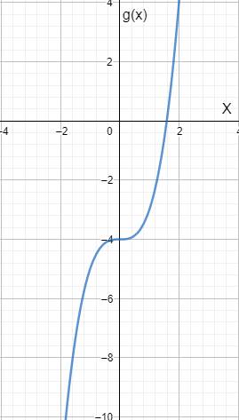 Precalculus with Limits: A Graphing Approach, Chapter 4.1, Problem 128E , additional homework tip  2