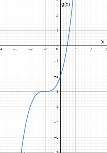 Precalculus with Limits: A Graphing Approach, Chapter 4.1, Problem 131E , additional homework tip  2
