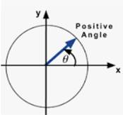 Precalculus with Limits: A Graphing Approach, Chapter 4.1, Problem 23E , additional homework tip  1