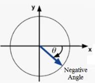 Precalculus with Limits: A Graphing Approach, Chapter 4.1, Problem 23E , additional homework tip  3