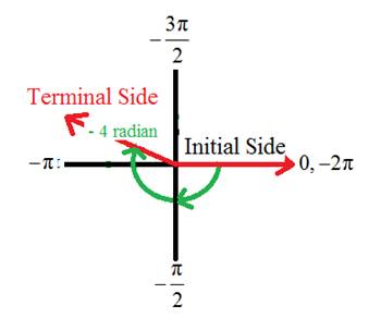 Precalculus with Limits: A Graphing Approach, Chapter 4.1, Problem 23E , additional homework tip  4