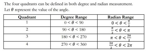 Precalculus with Limits: A Graphing Approach, Chapter 4.1, Problem 37E , additional homework tip  1